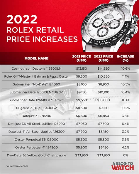 rolex pro am 2022|rolex usa price list 2022.